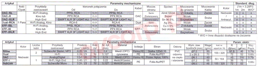 Supra Dac