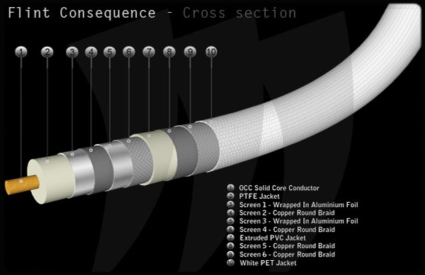 Audiomica Flint Consequence - RCA