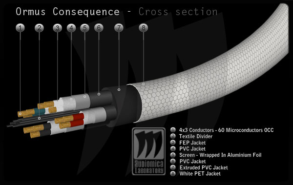 Avcorp Audiomica Ormus Consequence XLR